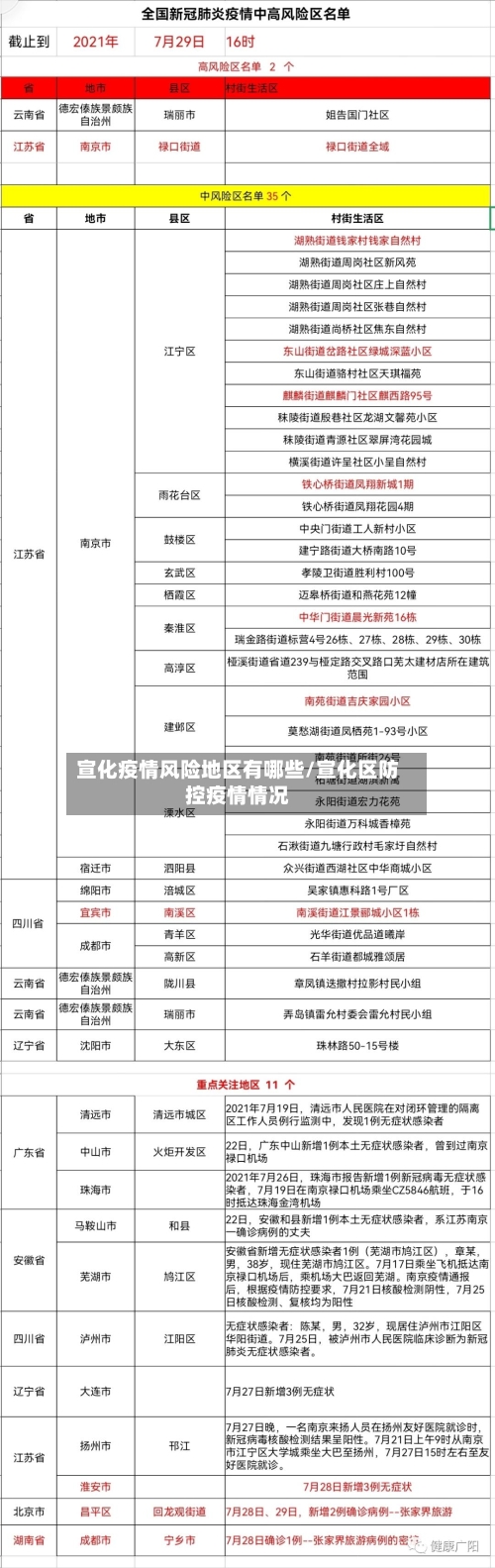 宣化疫情风险地区有哪些/宣化区防控疫情情况