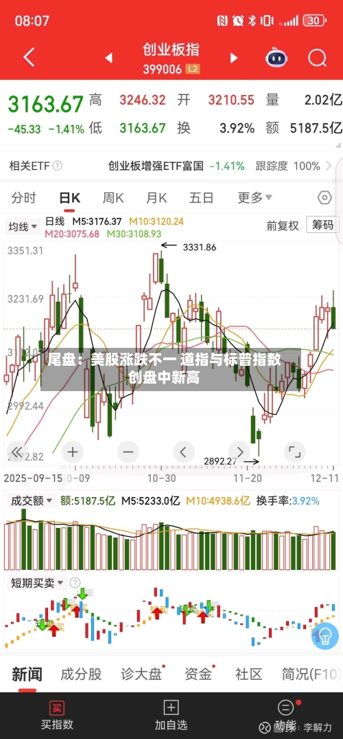 尾盘：美股涨跌不一 道指与标普指数创盘中新高