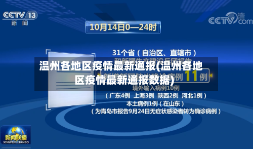 温州各地区疫情最新通报(温州各地区疫情最新通报数据)