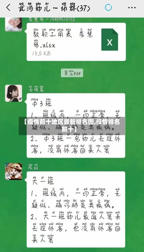 【疫情前十地区最新排名图,役情排名前十】-第3张图片