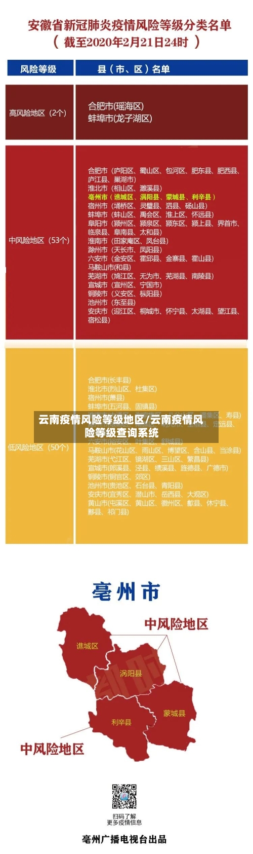 云南疫情风险等级地区/云南疫情风险等级查询系统-第2张图片