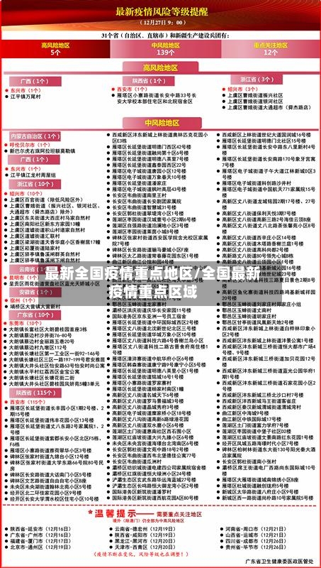 最新全国疫情重点地区/全国最新疫情重点区域