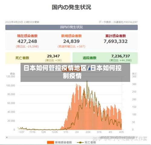 日本如何管控疫情地区/日本如何控制疫情