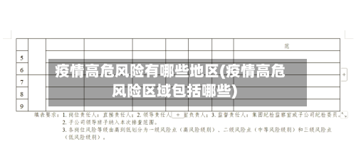 疫情高危风险有哪些地区(疫情高危风险区域包括哪些)