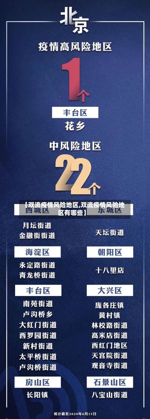 【双流疫情风险地区,双流疫情风险地区有哪些】