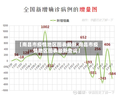 【南昌市疫情地区图表最新,南昌市疫情地区图表最新查询】