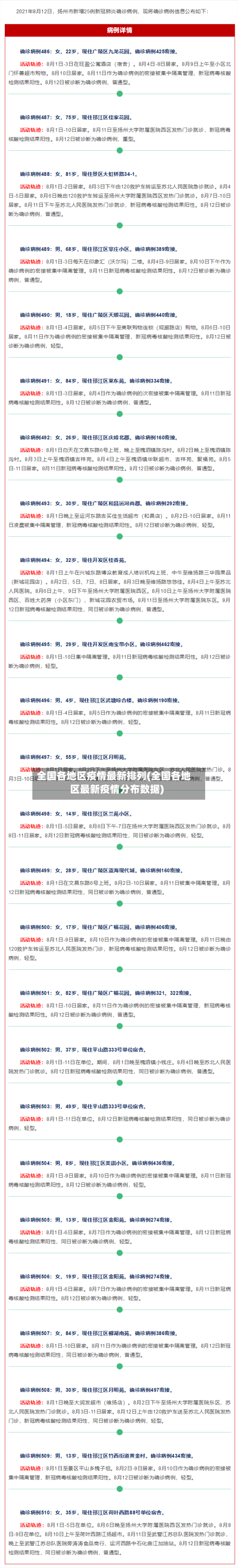 全国各地区疫情最新排列(全国各地区最新疫情分布数据)