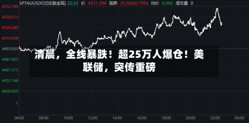 清晨	，全线暴跌！超25万人爆仓！美联储，突传重磅-第2张图片
