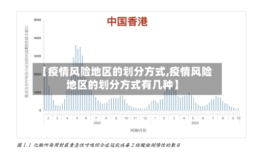 【疫情风险地区的划分方式,疫情风险地区的划分方式有几种】-第2张图片