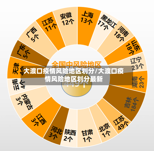 大渡口疫情风险地区划分/大渡口疫情风险地区划分最新