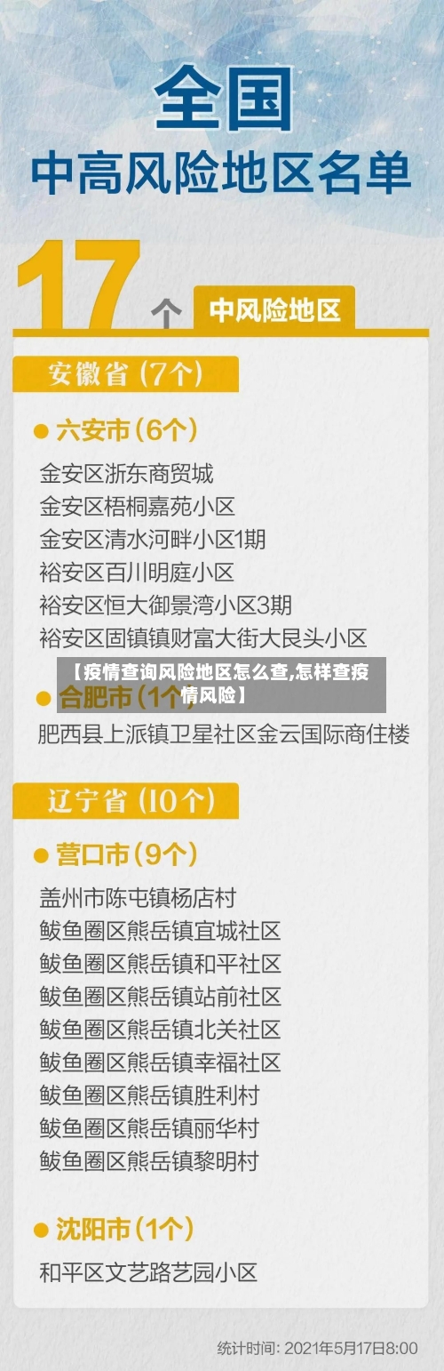 【疫情查询风险地区怎么查,怎样查疫情风险】