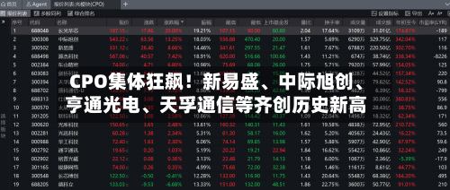 CPO集体狂飙！新易盛、中际旭创、亨通光电、天孚通信等齐创历史新高-第2张图片