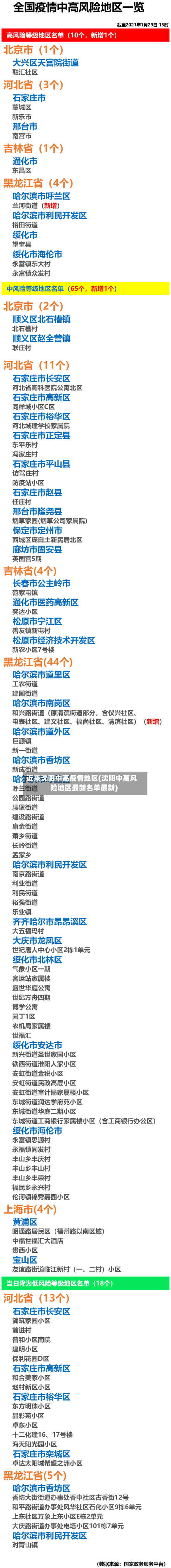 近来沈阳中高疫情地区(沈阳中高风险地区最新名单最新)