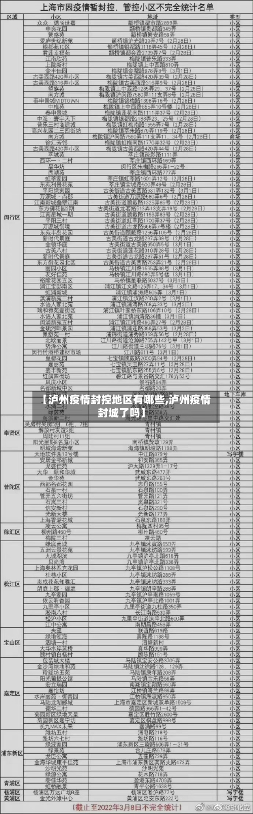 【泸州疫情封控地区有哪些,泸州疫情封城了吗】