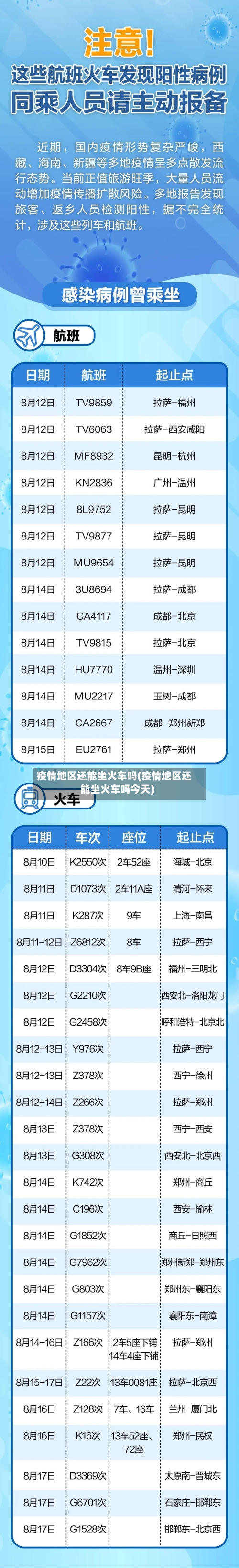 疫情地区还能坐火车吗(疫情地区还能坐火车吗今天)