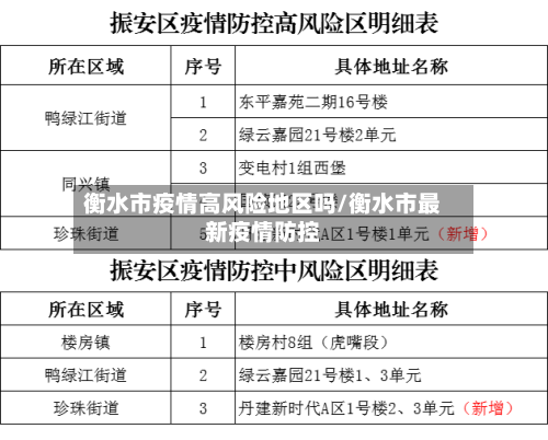 衡水市疫情高风险地区吗/衡水市最新疫情防控-第2张图片