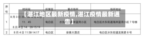 【湛江地区最新疫情,湛江疫情最新通告】-第2张图片