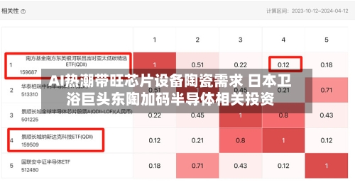 AI热潮带旺芯片设备陶瓷需求 日本卫浴巨头东陶加码半导体相关投资