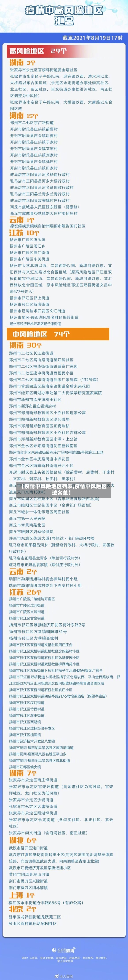 【疫情中风险地区列表,疫情中风险区域名单】