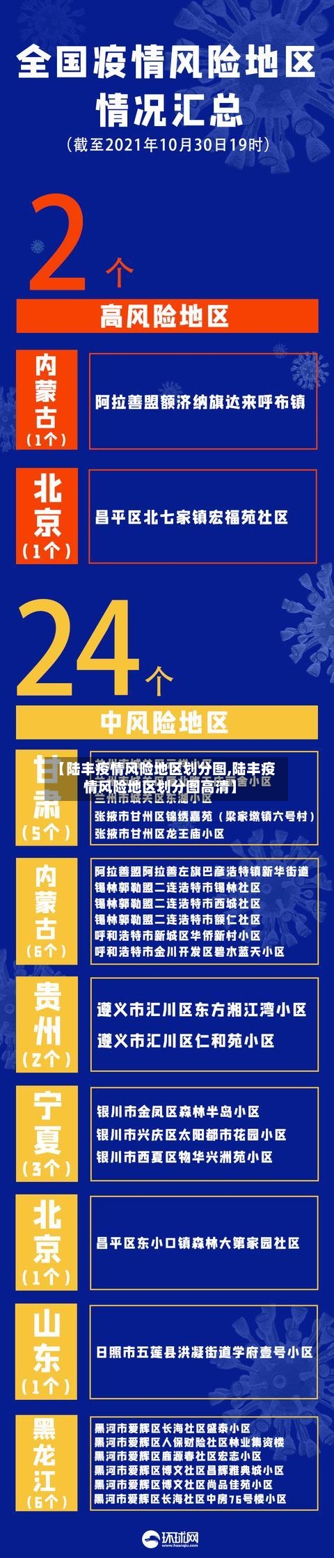 【陆丰疫情风险地区划分图,陆丰疫情风险地区划分图高清】-第3张图片