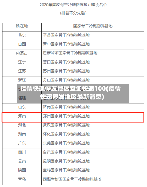 疫情快递停发地区查询快递100(疫情快递停发地区最新消息)
