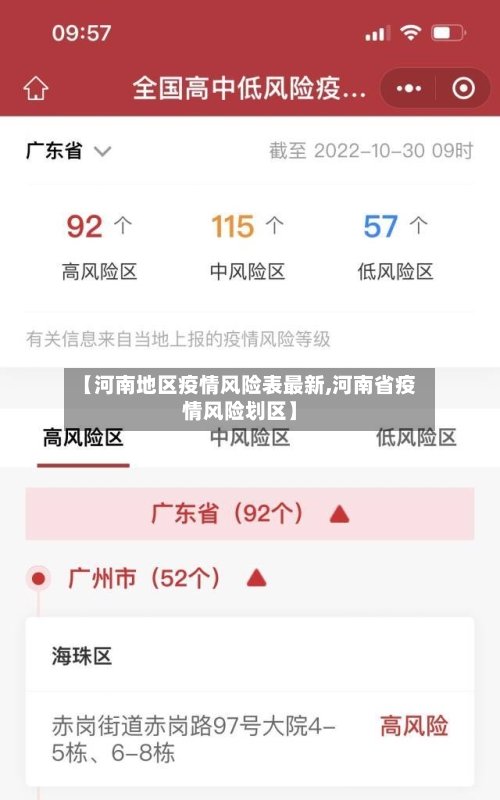 【河南地区疫情风险表最新,河南省疫情风险划区】