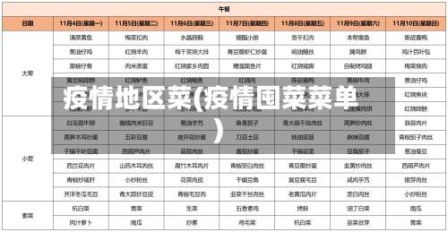 疫情地区菜(疫情囤菜菜单)
