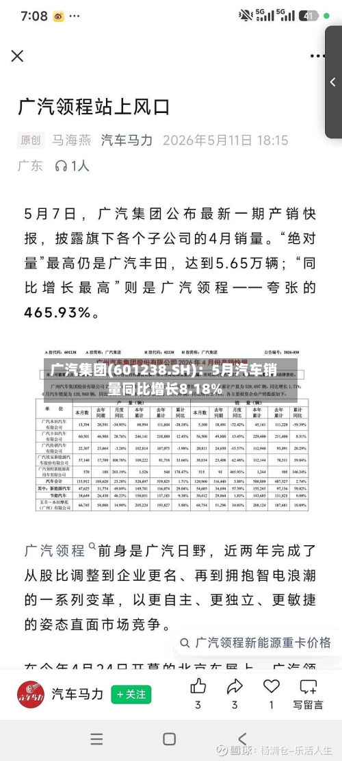 广汽集团(601238.SH)：5月汽车销量同比增长8.18%