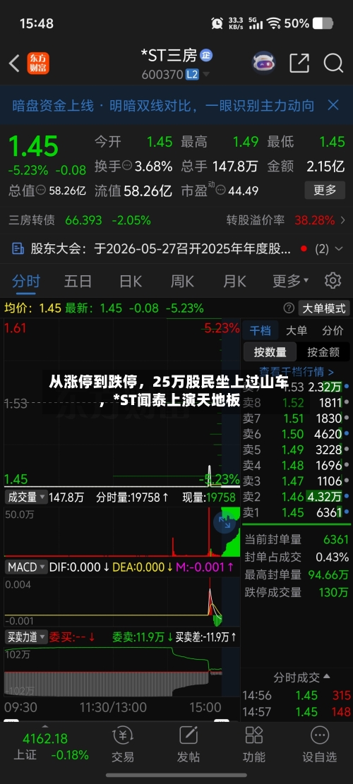 从涨停到跌停，25万股民坐上过山车，*ST闻泰上演天地板