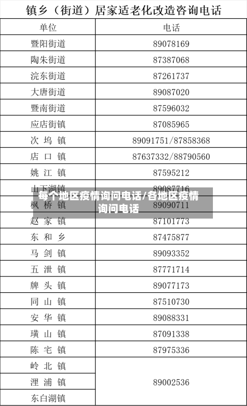 每个地区疫情询问电话/各地区疫情询问电话-第3张图片
