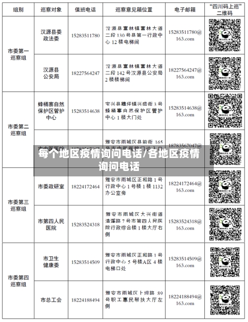 每个地区疫情询问电话/各地区疫情询问电话-第2张图片