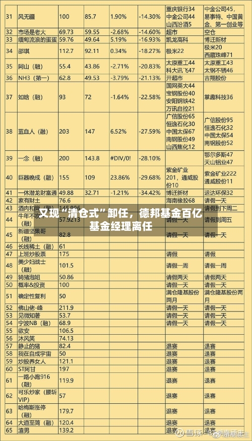 又现“清仓式”卸任，德邦基金百亿基金经理离任