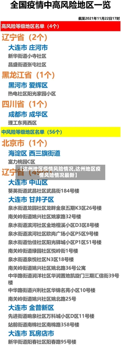 【达州地区疫情风险情况,达州地区疫情风险情况最新】-第2张图片