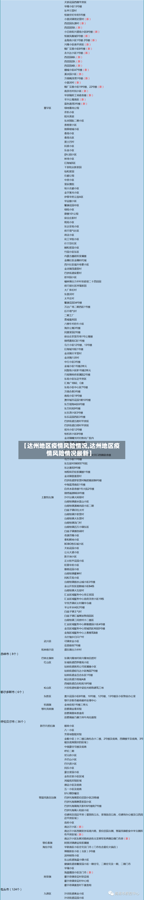 【达州地区疫情风险情况,达州地区疫情风险情况最新】-第3张图片