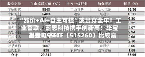 “涨价+AI+自主可控	”或贯穿全年！工业富联、蓝思科技携手创新高！华宝基金电子ETF（515260）比较高上探5.55%-第2张图片