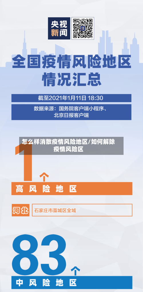 怎么样消散疫情风险地区/如何解除疫情风险区