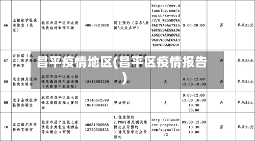 昌平疫情地区(昌平区疫情报告)