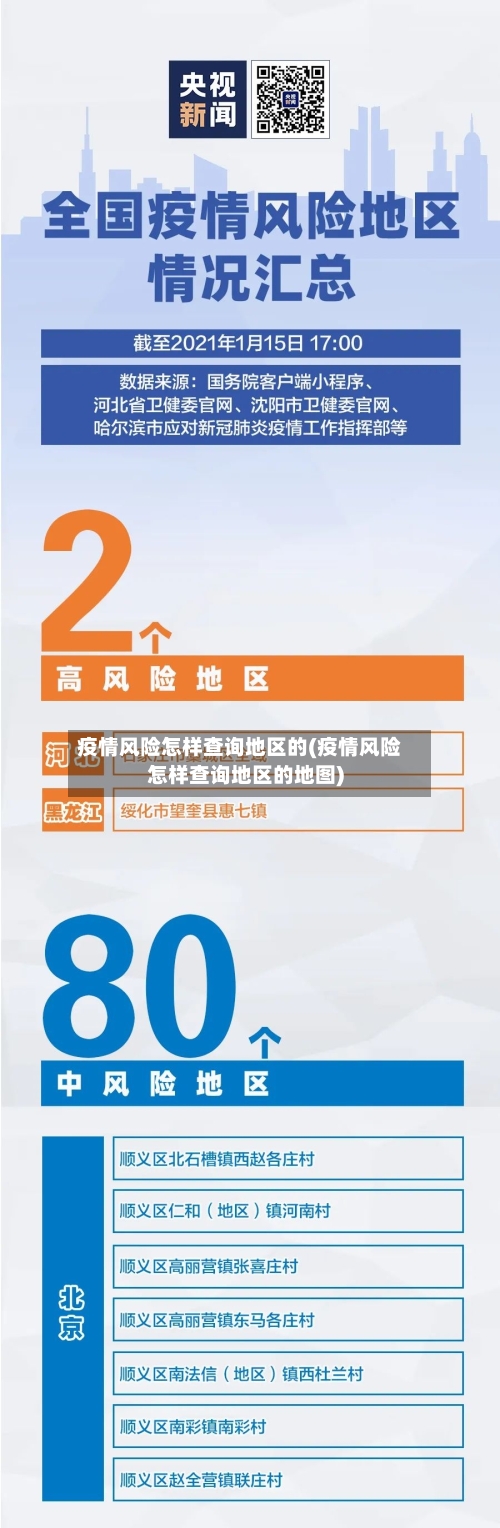 疫情风险怎样查询地区的(疫情风险怎样查询地区的地图)-第3张图片