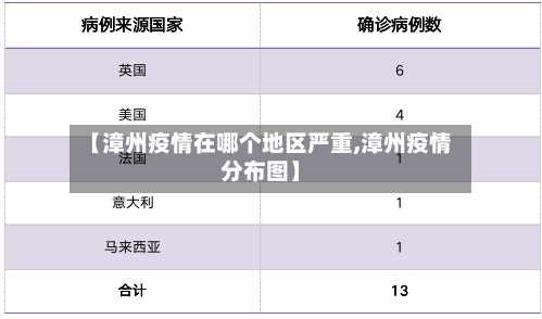 【漳州疫情在哪个地区严重,漳州疫情分布图】-第2张图片