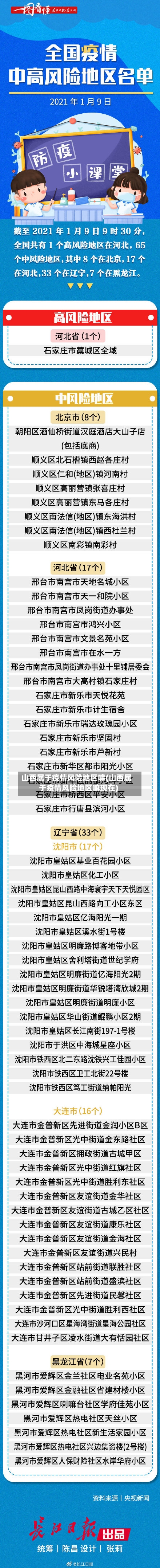 山西属于疫情风险地区嘛(山西属于疫情风险地区嘛现在)-第2张图片
