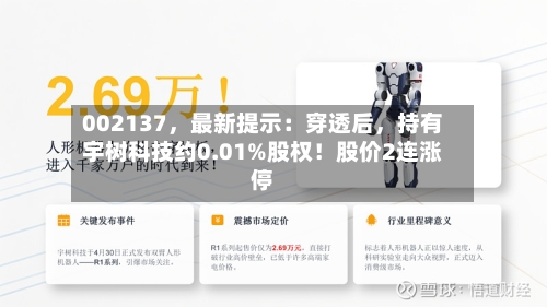 002137，最新提示：穿透后，持有宇树科技约0.01%股权！股价2连涨停-第2张图片