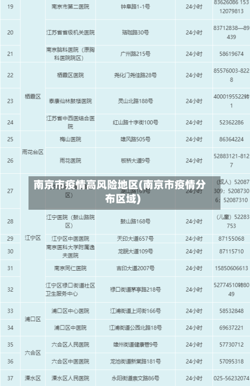 南京市疫情高风险地区(南京市疫情分布区域)