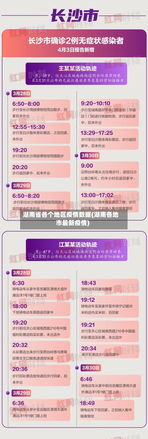 湖南省各个地区疫情数据(湖南各地市最新疫情)-第2张图片