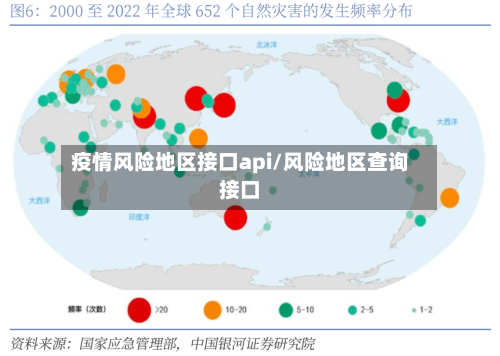 疫情风险地区接口api/风险地区查询接口-第2张图片