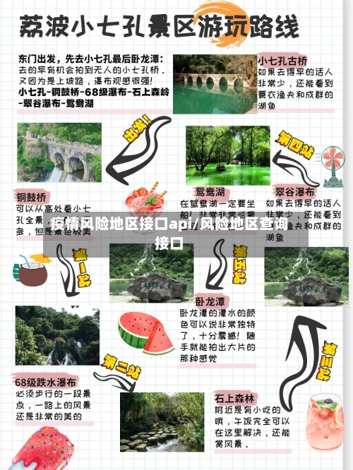 疫情风险地区接口api/风险地区查询接口