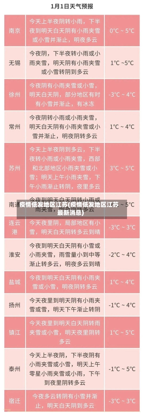 疫情低发地区江苏(疫情低发地区江苏最新消息)