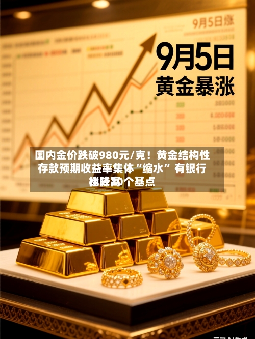 国内金价跌破980元/克！黄金结构性存款预期收益率集体“缩水” 有银行比较高档降20个基点-第2张图片