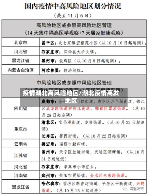 疫情湖北高风险地区/湖北疫情高发地区-第2张图片