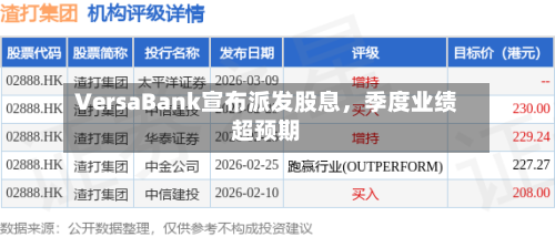 VersaBank宣布派发股息	，季度业绩超预期-第2张图片
