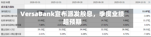 VersaBank宣布派发股息，季度业绩超预期-第3张图片